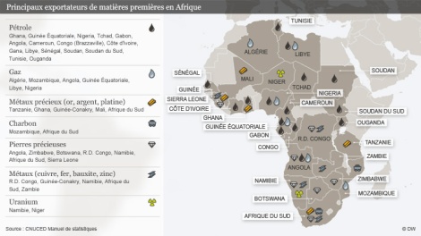 MATIÈRES PREMIÈRES EN AFRIQUE